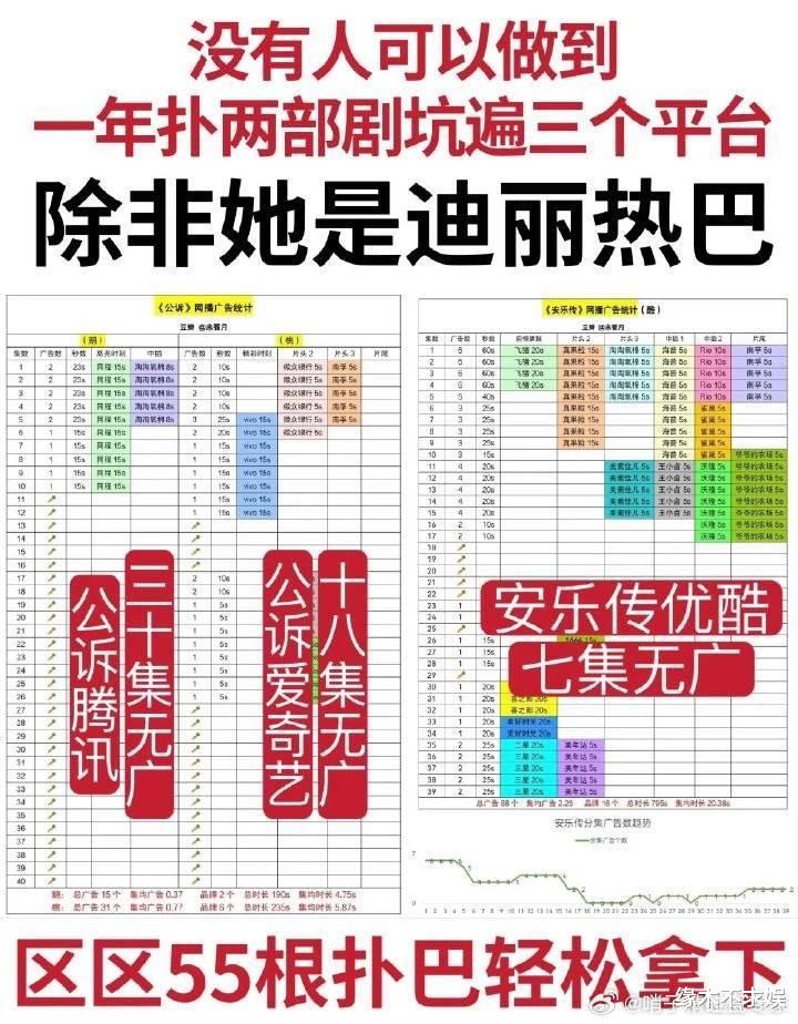 闹大了!于正继续爆料,牵连杨紫迪丽热巴,官宣新人颜值引热议!