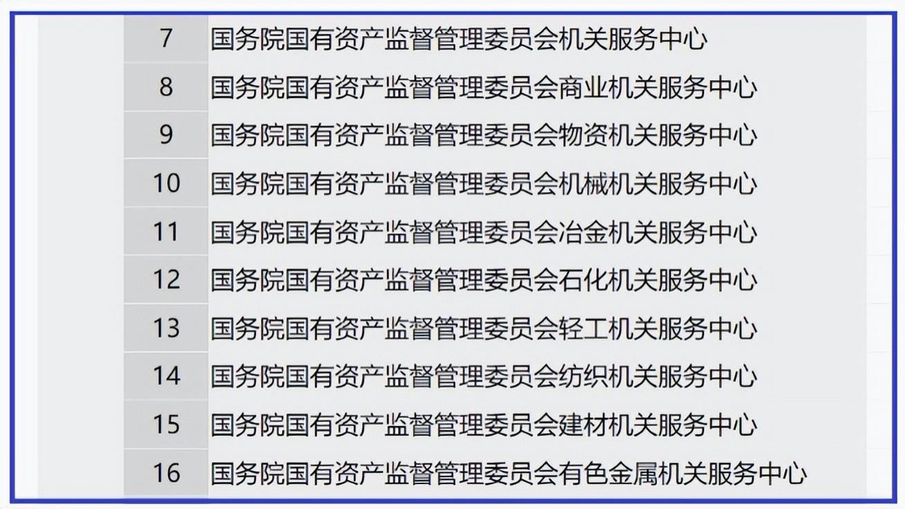 事业单位|“你有勇气去报名吗”？国资委所属事业单位招聘，一共招录41人