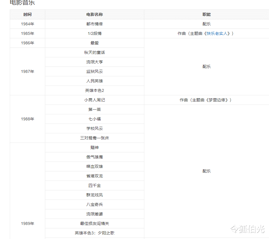 黄霑|我给香港作曲家排了个名,卢冠廷陈勋奇并列,黄霑并不是第一