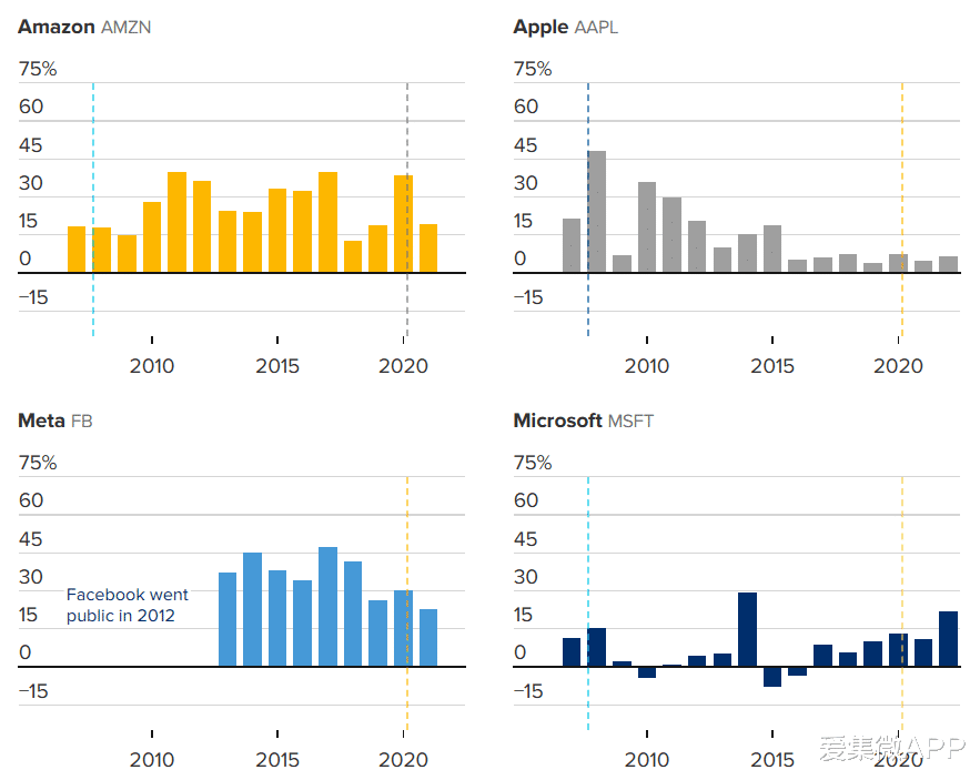 职业教育|硅谷雪崩,微软亚马逊领先万人级裁员,苹果凭什么独活?