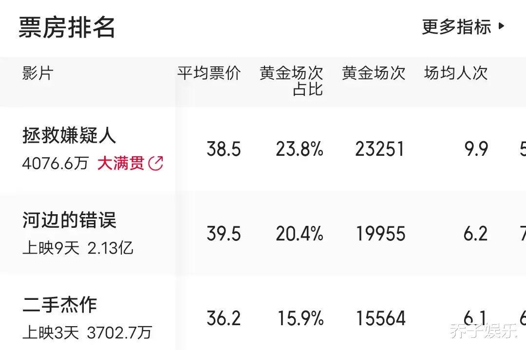 张小斐没想到，光点映就干趴了朱一龙，网友：赢的吃相难看