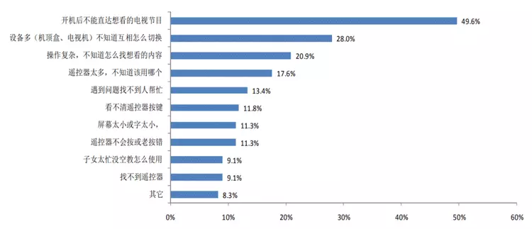 智能电视|央视批评的“天价会员”,摊上事了