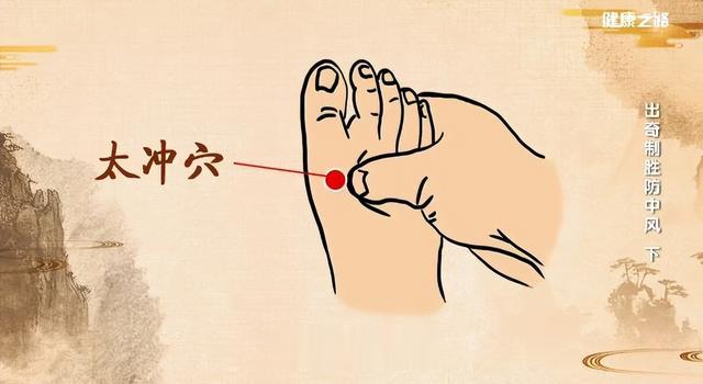 怕中风?这两个穴位一定要常按~