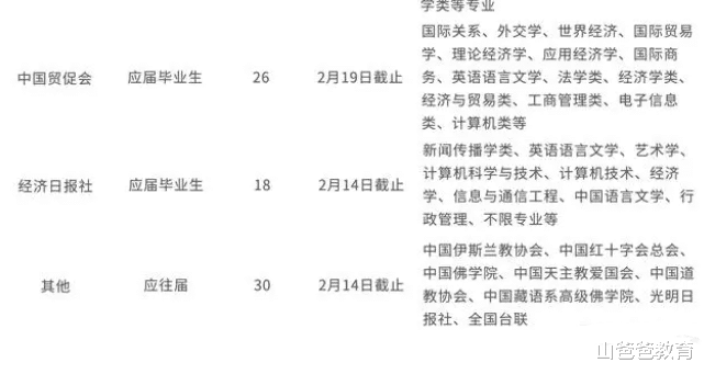 大学生|2023多个国家直属事业单位招聘来了，待遇好要求少，大学生别错过