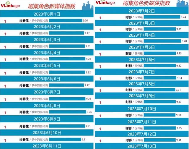 央视发文怼“蹭热度”,就差点名!肖战的流量好蹭却不好“消化”