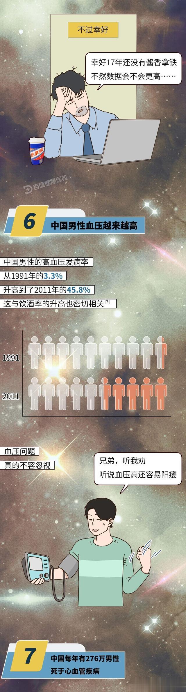 中国男性私密数据曝光(女士勿进)