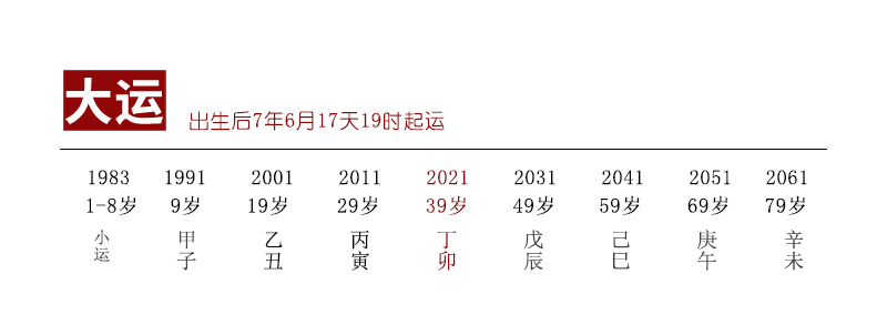 |为什么到了喜用神大运，人生反倒不如意了？