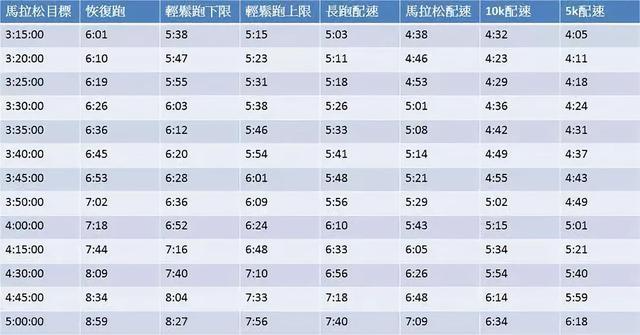 处方|对不同年龄段的人来说，慢跑的标准是什么？