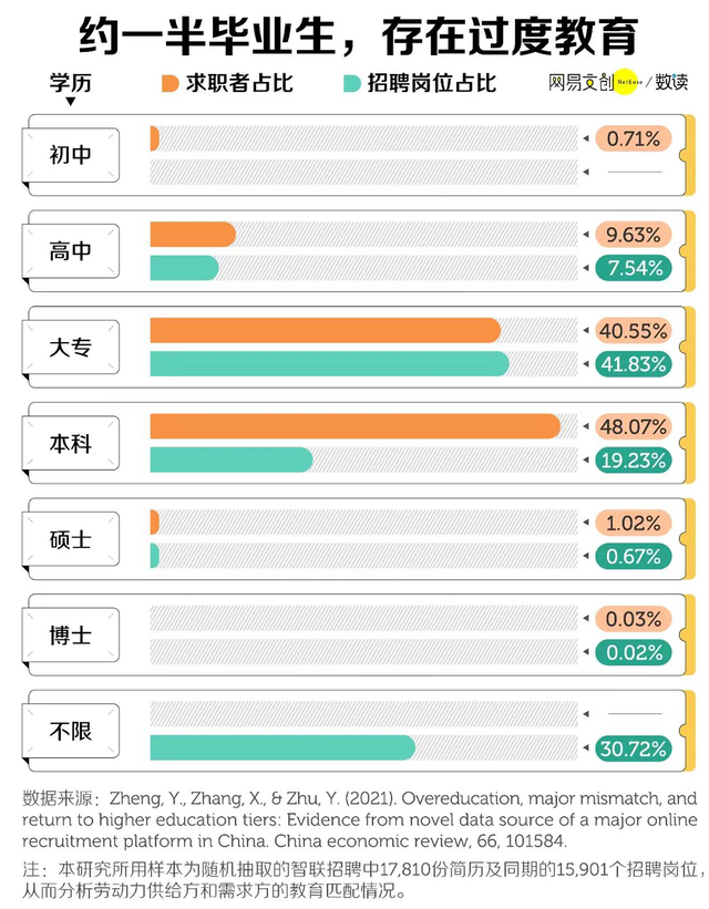 我,985硕士,学费年年涨,年年凑不齐,毕业却只能送外卖