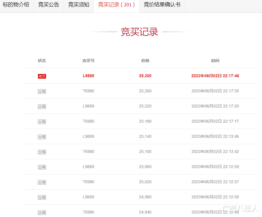 翡翠|赌石成功，一块11.4斤的石头4500元拍卖，被抬价201次2.53万成交