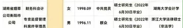 广西|烟草录用名单火了,应聘比公务员还内卷?果然能进去的人不简单