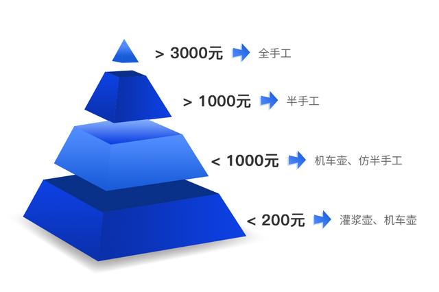 |紫砂壶，为什么卖得这么贵？