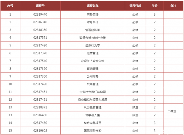 知道读MBA值不值得?看看这几种人毕业后的收益翻倍!