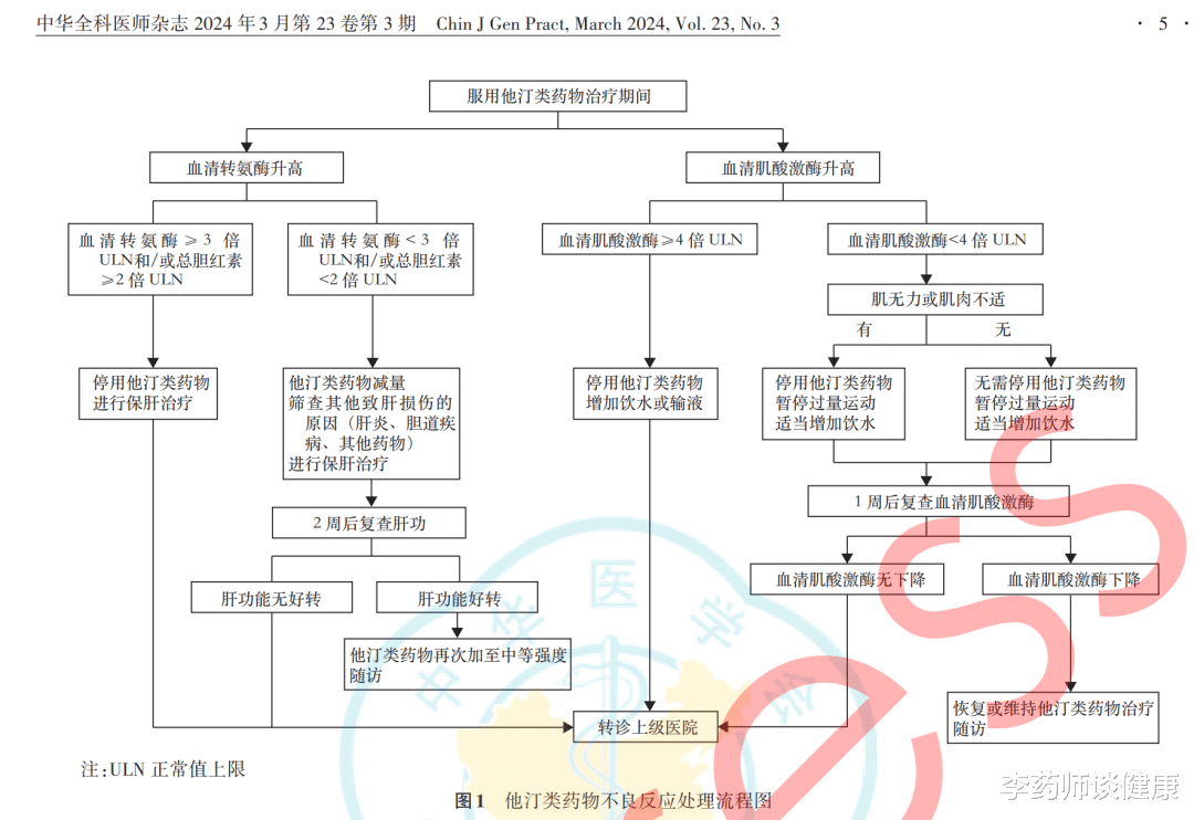 长期吃他汀,什么情况要停用?2024新共识:碰到这4种问题,请及时停药!