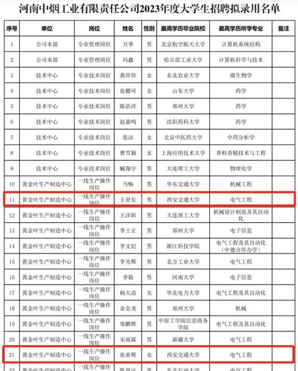 疾病|烟草公司拟录名单流传，名校毕业成一线工人，人家工资待遇好