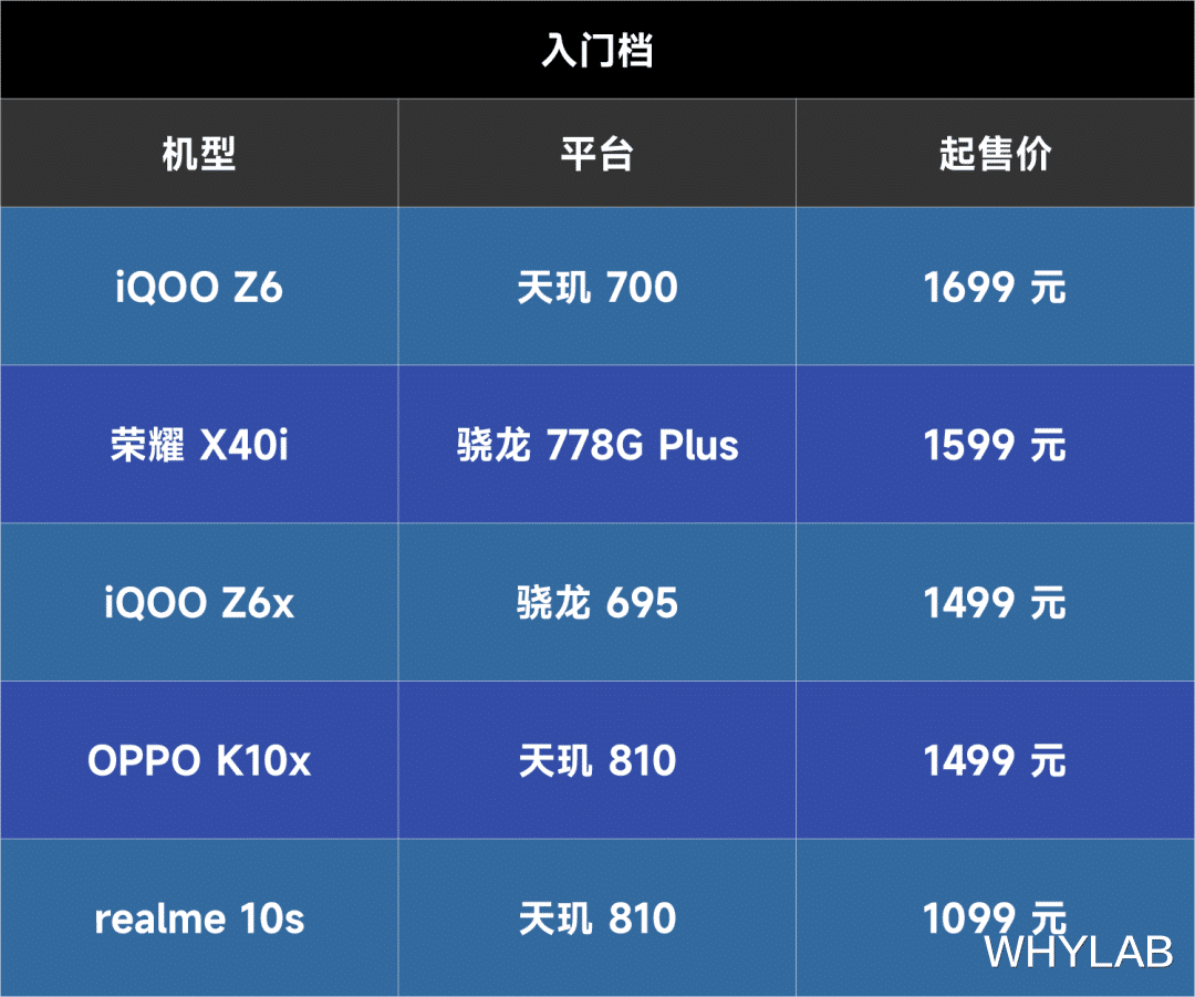 液晶显示器|都 2023 年了,LCD 还有好屏吗?真的还有未来?