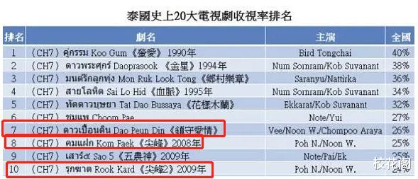 “泰国高圆圆”嫁入豪门13年:就算给我140亿,也不生娃
