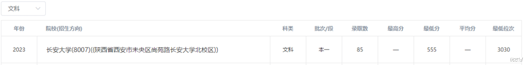 这些院校名称极具中国特色,毕业生找工作优势大