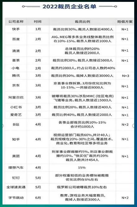 |逃避倦怠or选择生活方式?985女生裸辞大公司,称不想活得像老鼠