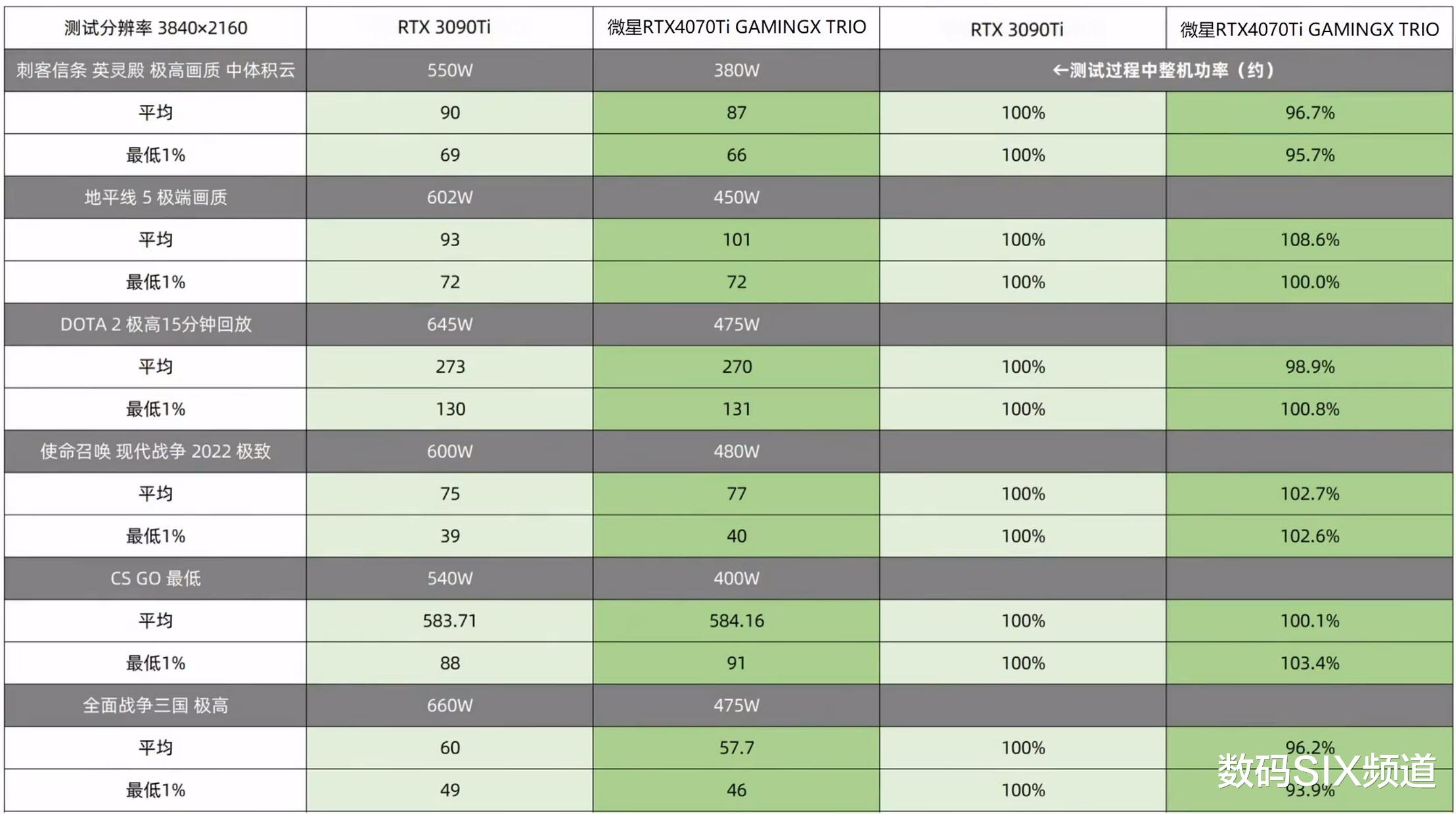 GPU|综合分析：GPU高价常态化！2023上半年RTX4070Ti成必选项