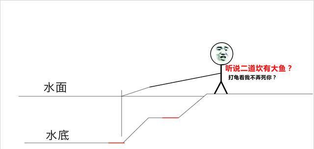 夜钓|早春经典钓位之:二道坎,一直都有鱼主要看怎么选