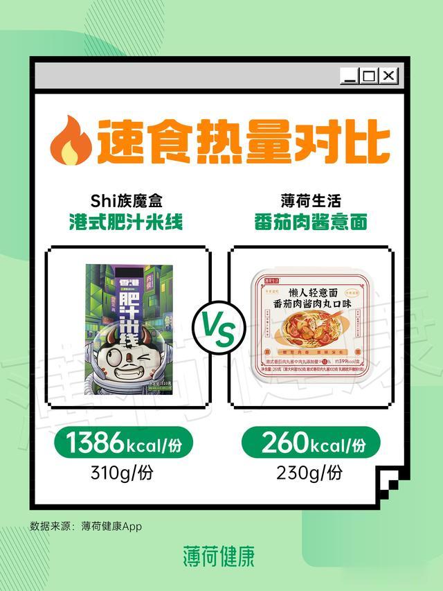 |速食热量大公开，减重速看