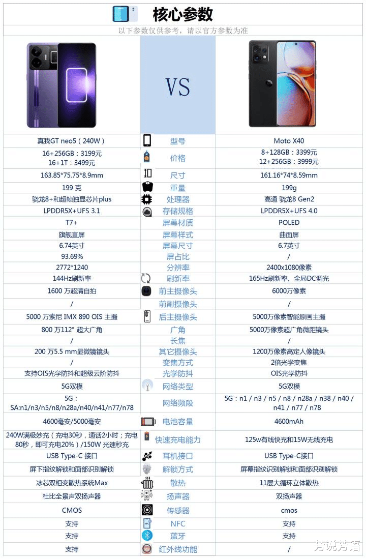 |真我GTNEO5和motoX40之间，该如何选？
