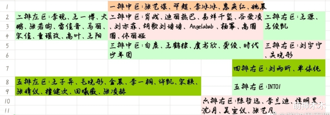 王一博|微博之夜真实座位曝光!高叶咖位飞升压李一桐,王一博雷佳音同排