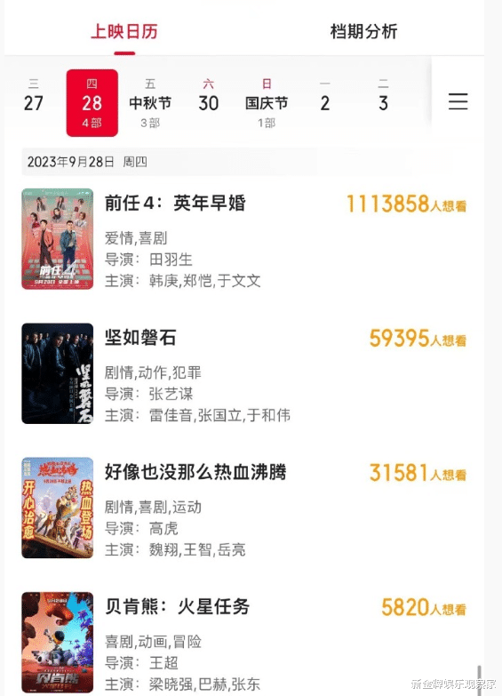 9部电影定档国庆，郑恺前任4领跑，张艺谋陈凯歌PK，谁能成黑马