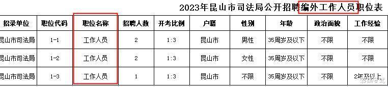 报考的事业单位有没有编制?教你一眼看穿!