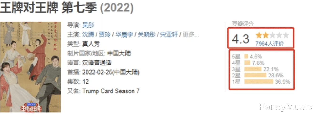 综艺节目|评分走低口碑下降，收视率跟不上，这4档老牌综艺还能行吗？