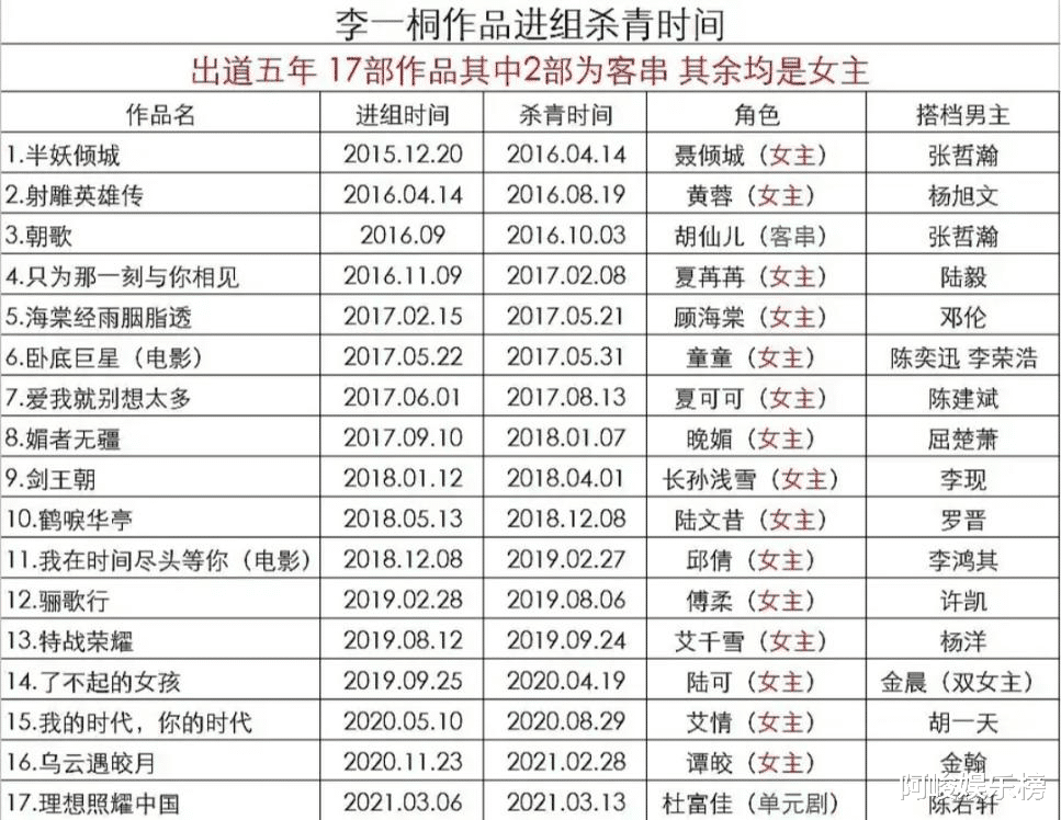 李一桐|李一桐到底差哪了?