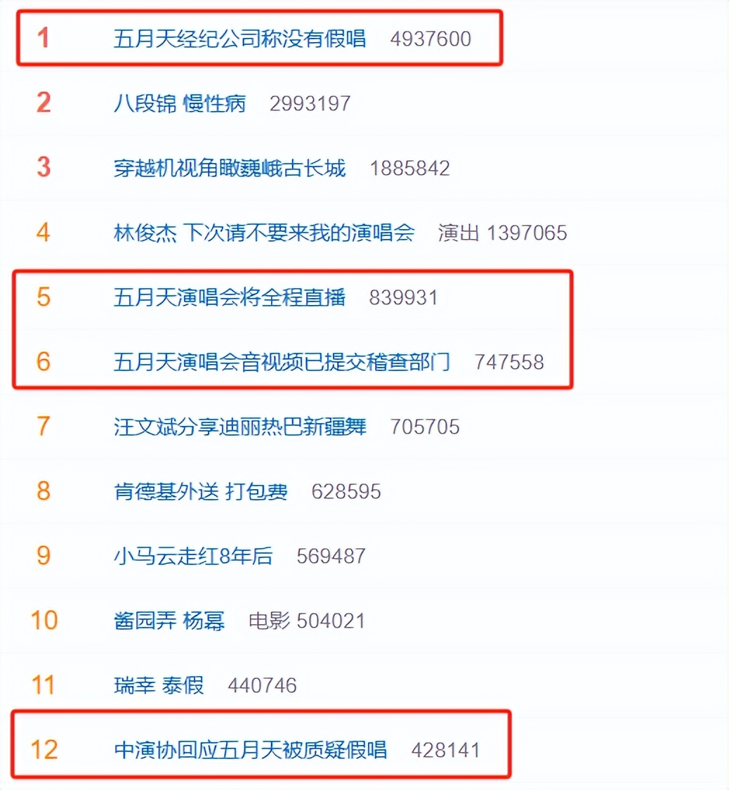 五月天假唱被逮个正着？央视新闻终于出手，崔健的话应验了