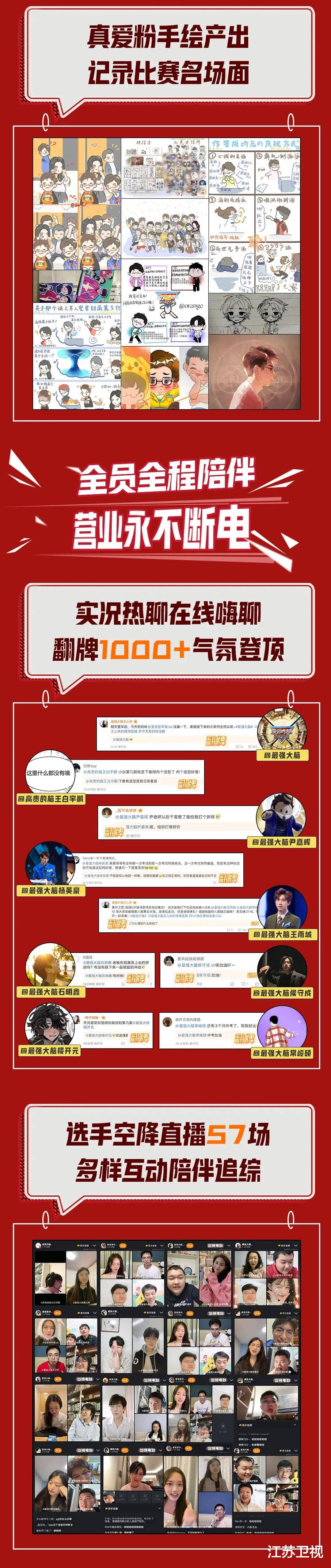 青春环游记|《最强大脑》第十季高燃收官！多维度再创新高