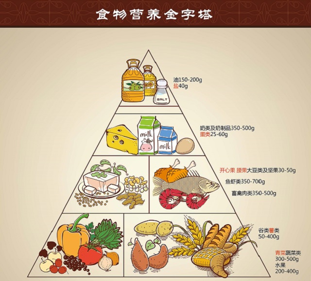 喜欢吃素食的人，到底有哪些好处？《黄帝内经》是这么认为的