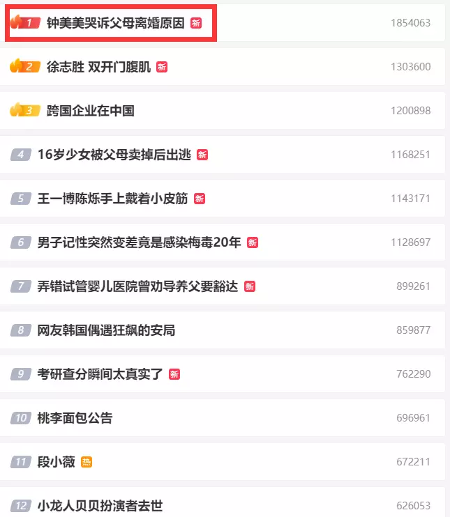 钟美美|钟美美首谈父母离婚登热搜！父亲存在是多余的，曾因模仿老师走红