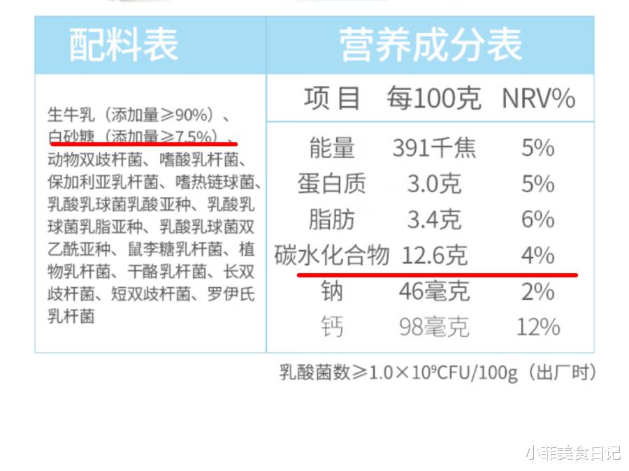 酸奶|买酸奶，不用管牌子和价格，认准这“6个词”就能买到好产品