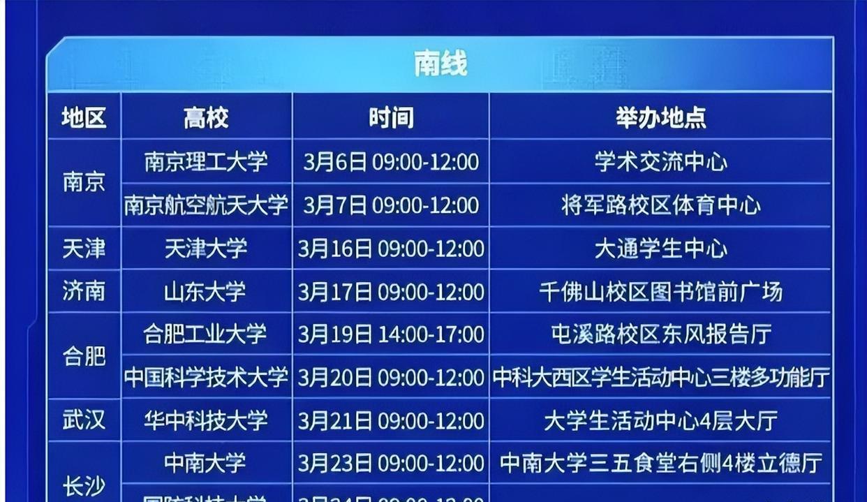 高校|央企兵器集团招聘，国防七校与兵工七子入围，兵器专业你读了吗？