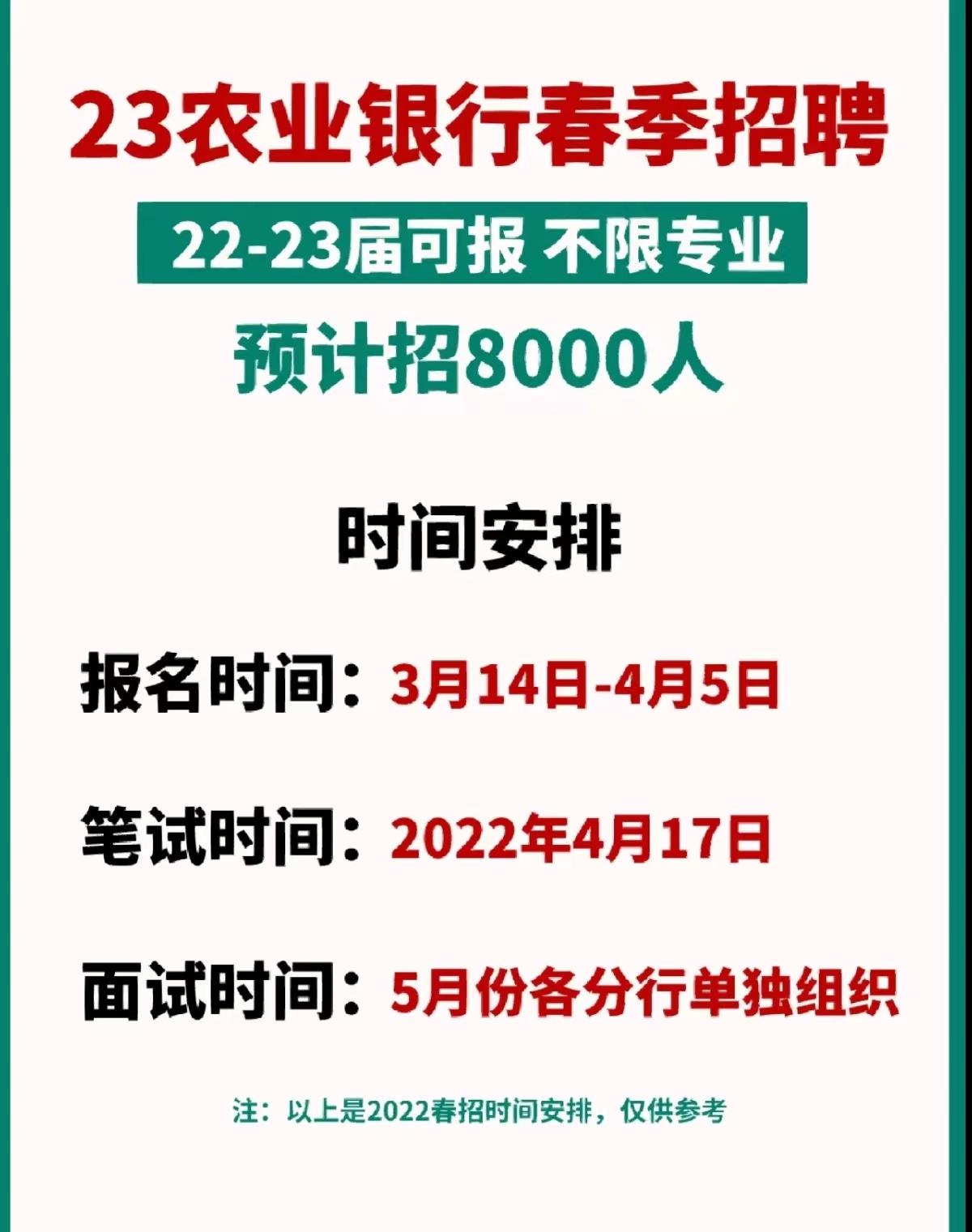 农业银行|2023年银行春招!中国农业银行预计再招8000人以上