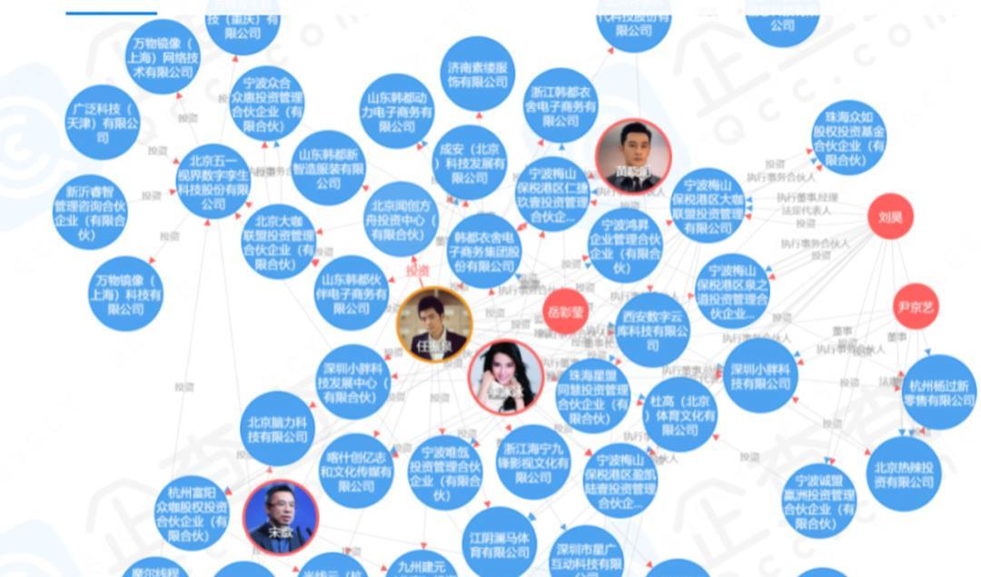 任泉|大佬任泉“塌房”,涉非吸案被限消,与董子健离婚有联系?