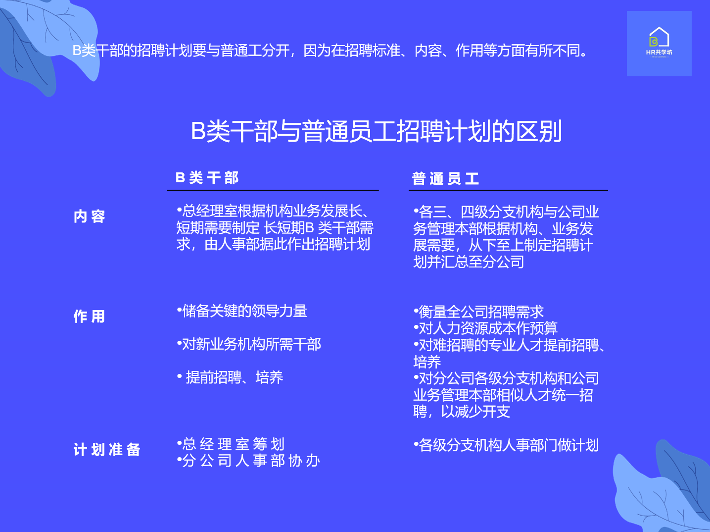 招聘|招聘计划的制定步骤案例分享