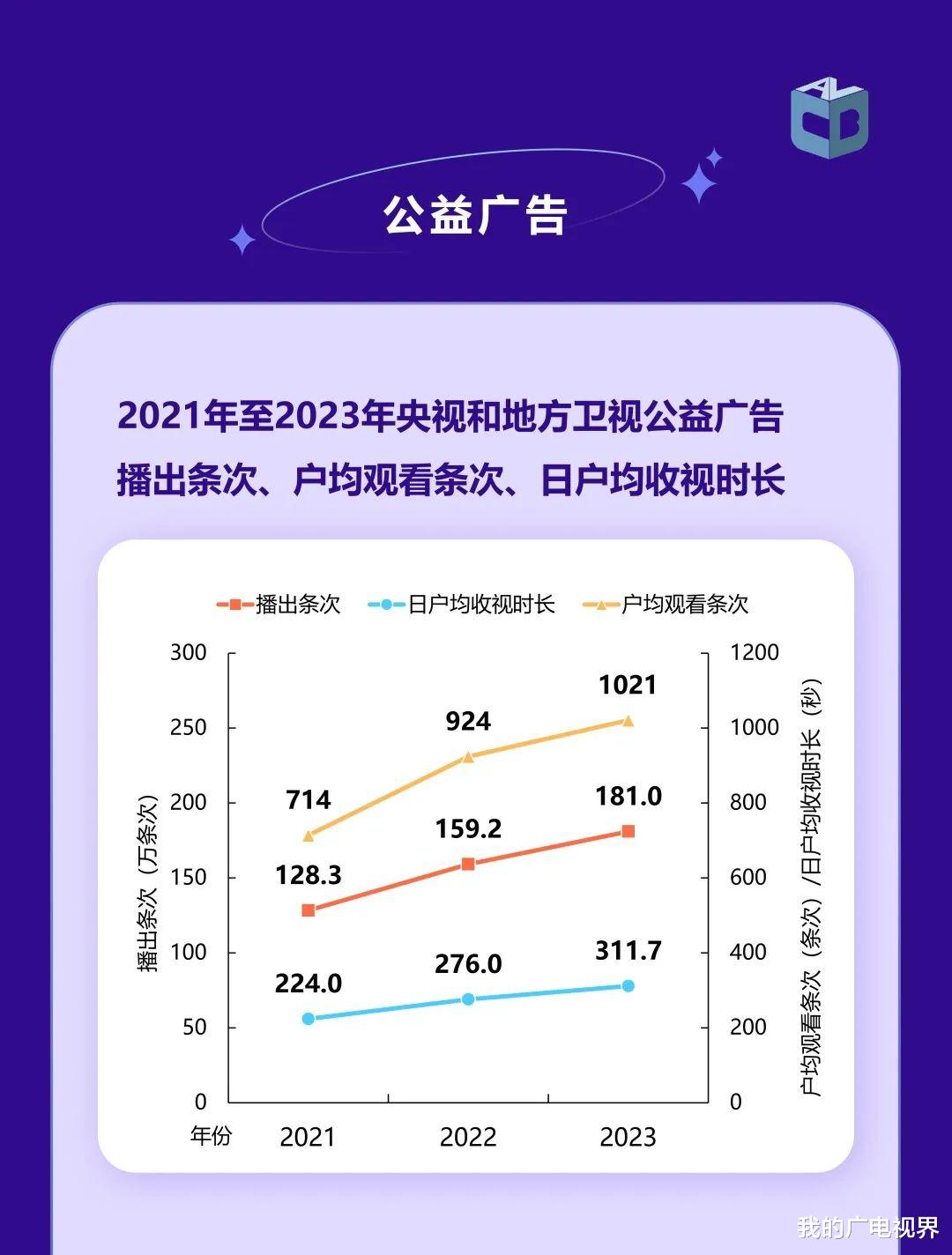 综艺节目|2023年哪部电视剧、综艺节目最火？中国视听大数据来了