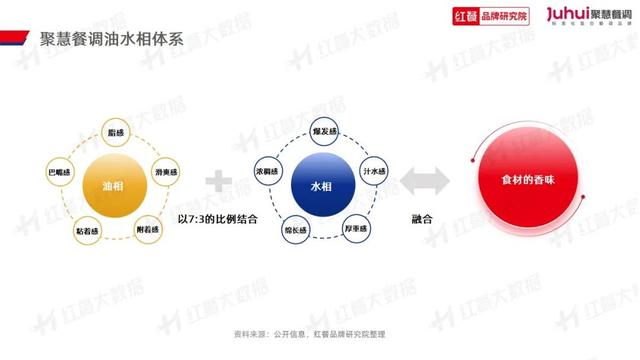火锅底料|《火锅品类发展报告2023》发布：“火锅+正餐”成为流行趋势