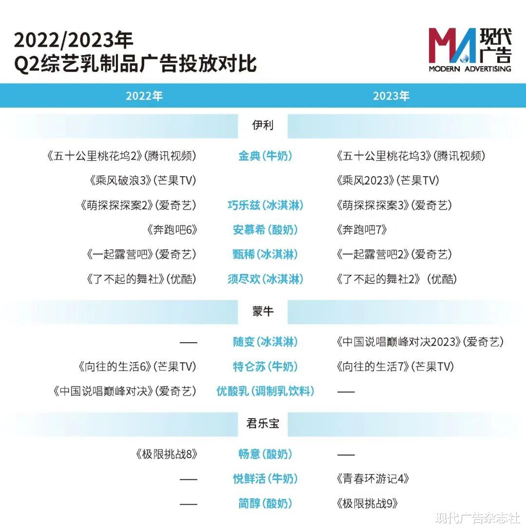 芒果台|Q2综艺市场广告赞助向好,品牌打响混战