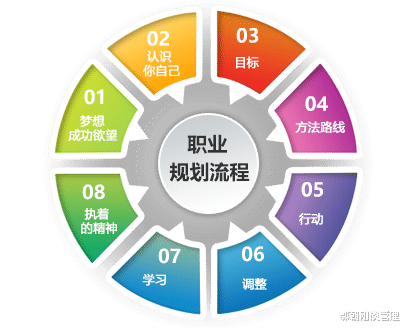 程序员|职业生涯：纵横螺旋多元通道进化，由内而外综合能力升级