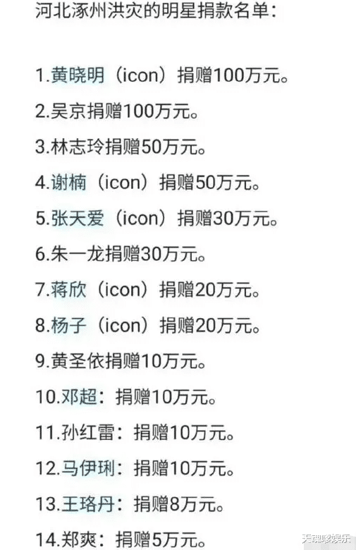河北洪灾明星捐款排行榜曝光！黄晓明、吴京捐100W，刘诗诗太意外