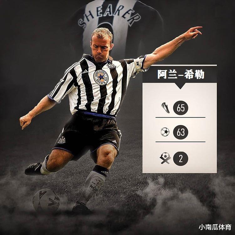 大学|点球命中率最高的十大巨星