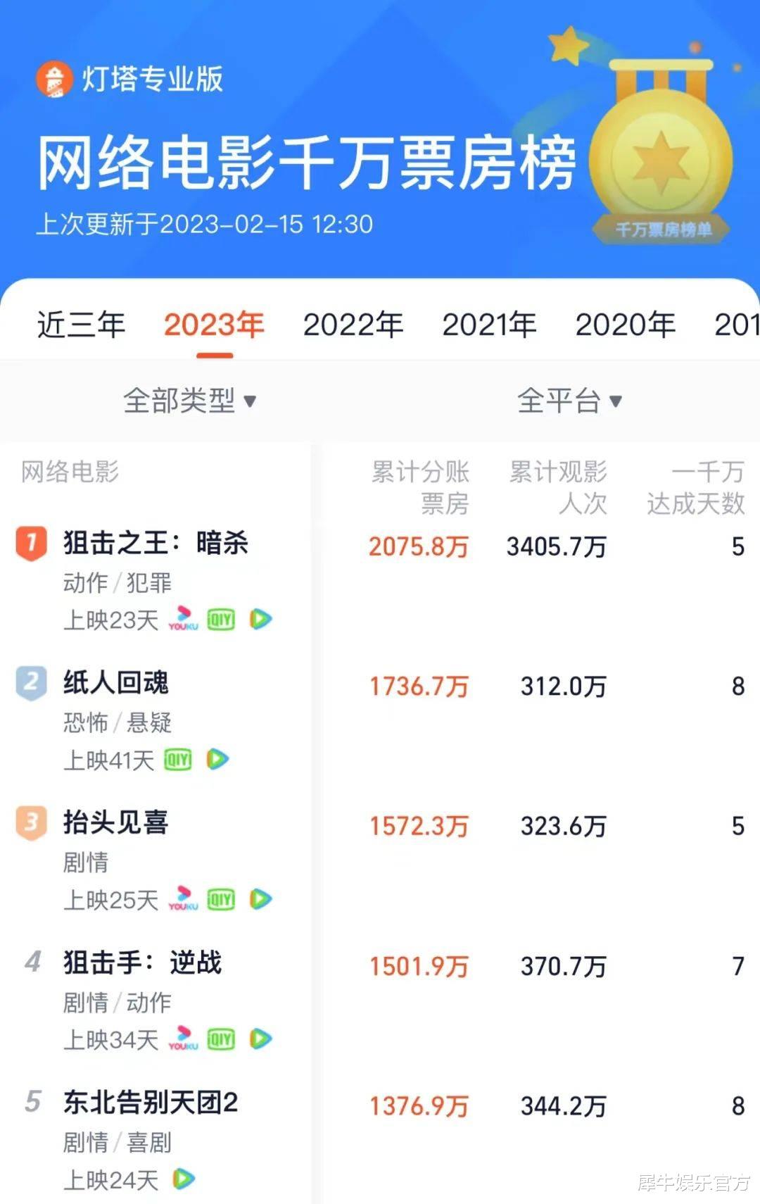 春节档|《狙击之王》为什么能成为今年首部两千万级网络电影？