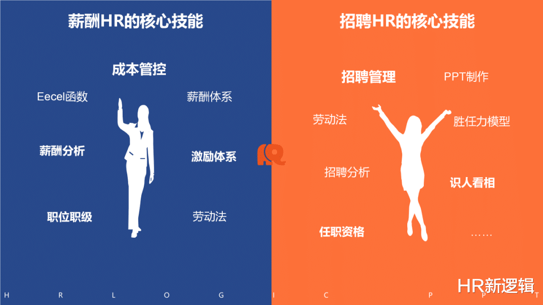 一张图区分薪酬HR和招聘HR