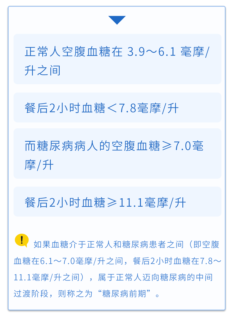 体检查出这7种病，听着吓人，其实大部分无需治疗，少花冤枉钱